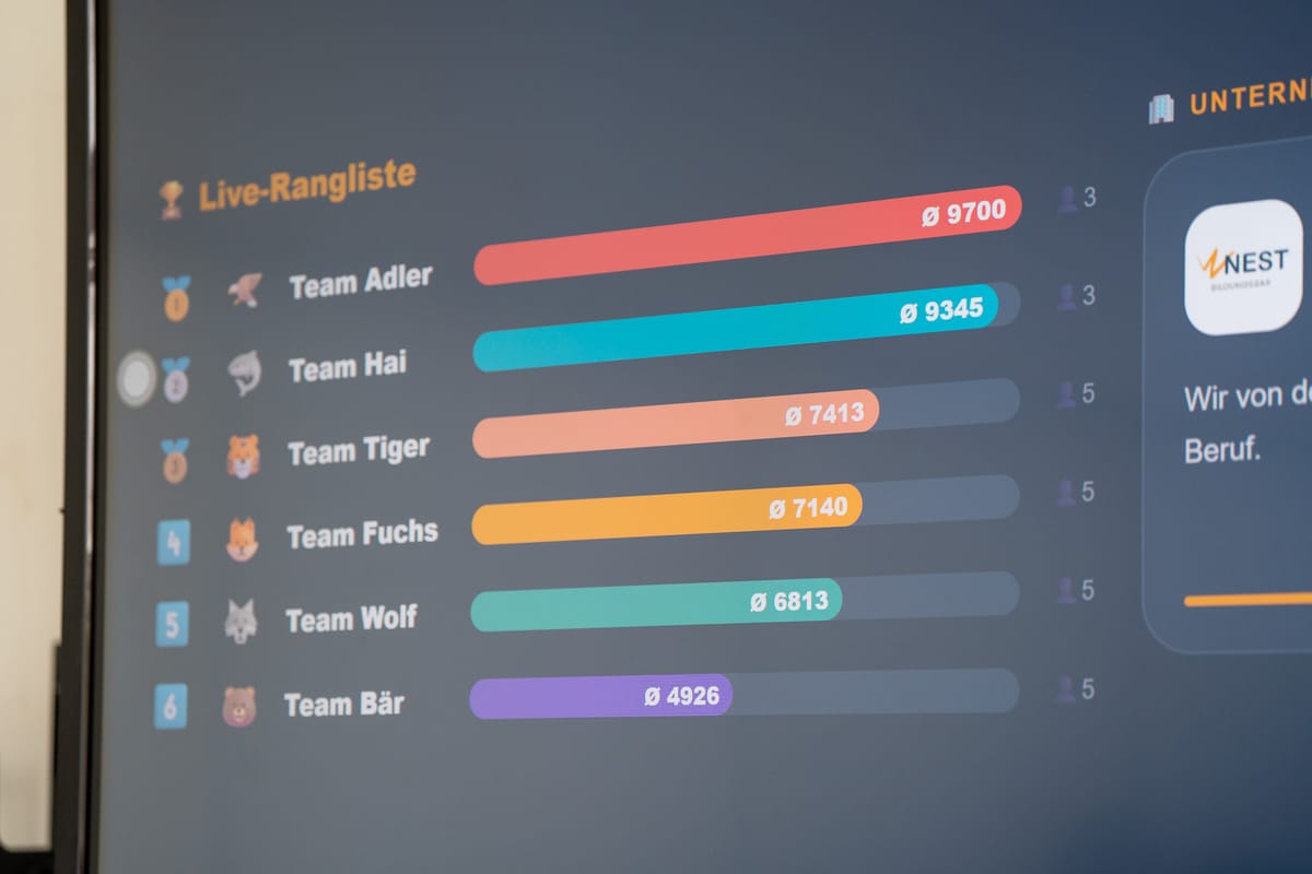 Die Live-Rangliste der Teams auf dem grossen Screen